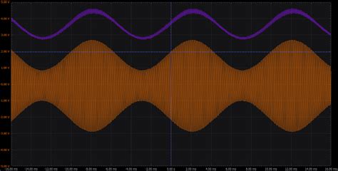 Image result for Envelope Detector Spectrum Analyzer
