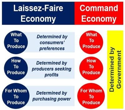 Laissez-Faire 的图像结果