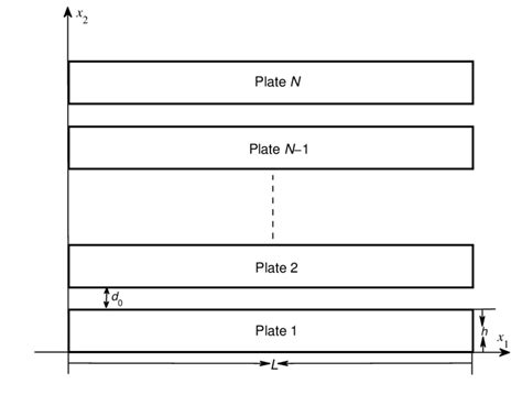 Image result for Parallel Array