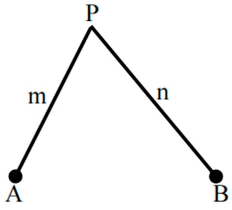 Study on Spatial Distribution Dispersion Evaluation and Driving Forces ...