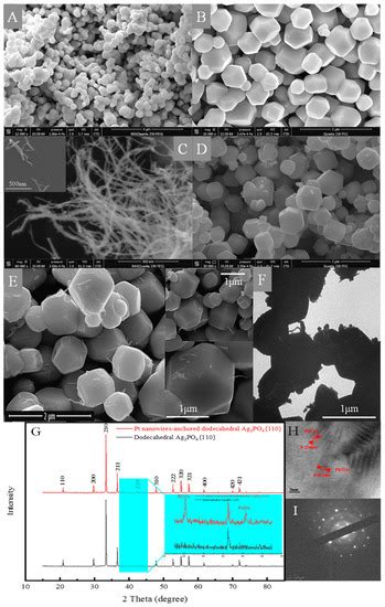 Catalysts | Special Issue : Progression in Photocatalytic Materials for ...