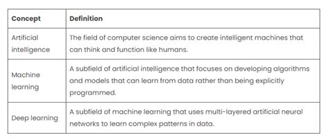 Data Management Practices 的图像结果