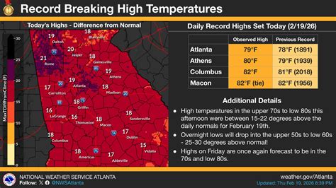 Daily... - US National Weather Service Peachtree City Georgia | Facebook