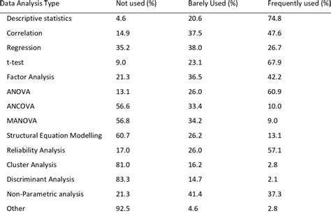 Image result for 2 Types of Data Analysis with Examples