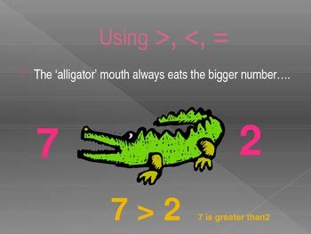 Image result for Comparing Numbers PPT