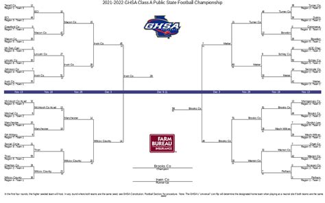 2021-2022 GHSA Class A Public State Football Championship | GHSA.net