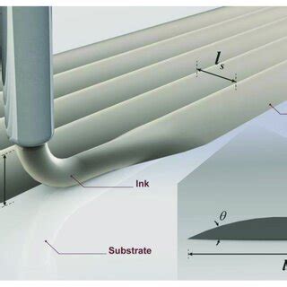 Image result for Printing Ink Manufacturing Process