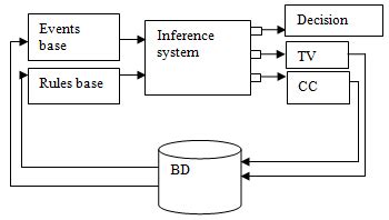 Knowledge Base System 的图像结果