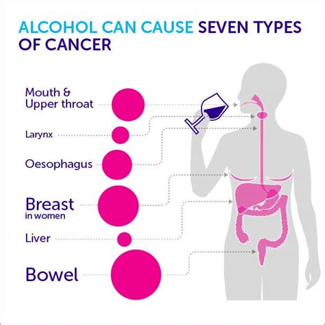 Causes Of Cancer | Geetanjali Cancer Centre | Cancer Hospital Udaipur