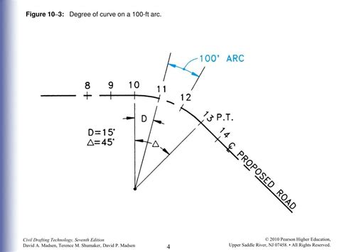 Civil Drafting Technology 的图像结果