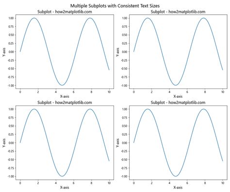 Matplotlib Tables Fit Text 的图像结果