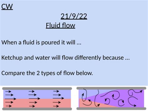 Image result for Examples of How Fluids Flow
