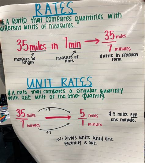 Image result for Rate Math Anchor Chart