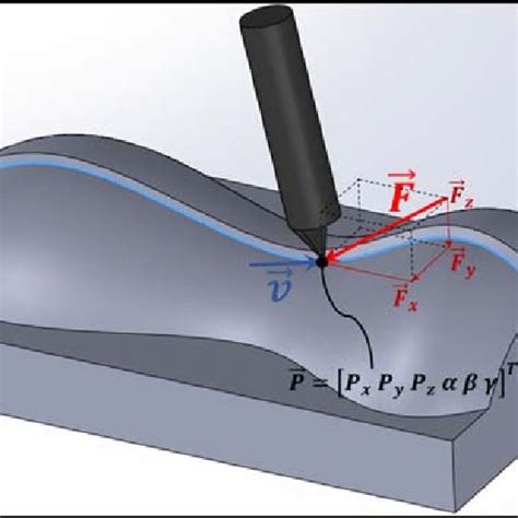 Micro Machine Process 的图像结果
