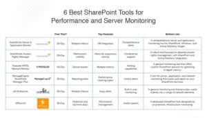 Image result for SharePoint Monitoring Tools