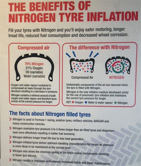 Why Are My Car Tires Filled With Nitrogen at Greg Booth blog