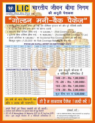 Best Money Back LIC Policy Plan Details