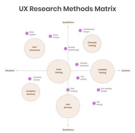 Image result for UX Research Methods