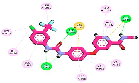 Modified Benzoxazole-Based VEGFR-2 Inhibitors and Apoptosis Inducers ...