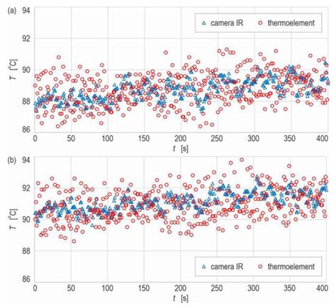 Heat Transfer Calculations during Flow in Mini-Channels with Estimation ...