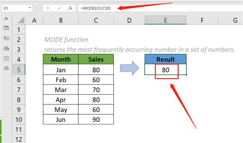 Mode.sing Function in Excel 的图像结果