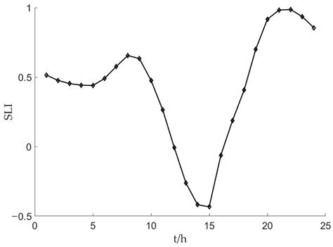 Optimization Method of Energy Storage Configuration for Distribution ...
