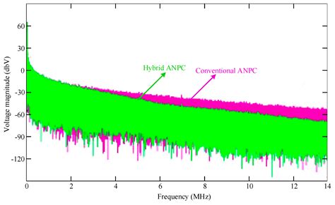 A Hybrid Active Neutral Point Clamped Inverter Utilizing Si and Ga2O3 ...