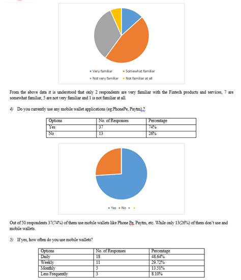 A Study on the Fintech Penetration in Rural Karnataka