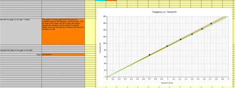 Image result for Frequency Tension Graph
