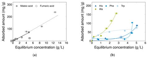 A Carbon Nanotube Packed Bed Electrode for Small Molecule ...