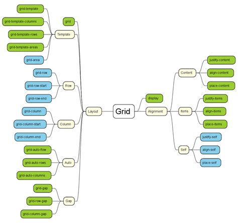 Image result for CSS Grid Page Layout with Navigation Sample
