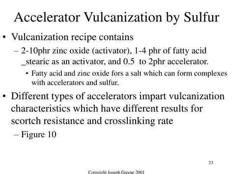 Image result for Vulcanization History
