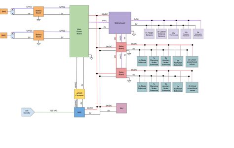 Image result for Hyperloop Blueprint