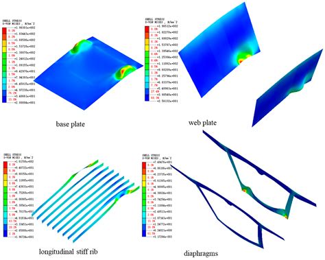 The Dual-Parameter Control of Synchronization in Steel Box Girder ...