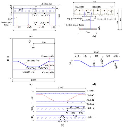 Fatigue Behaviors of Joints between Steel Girders with Corrugated Webs ...