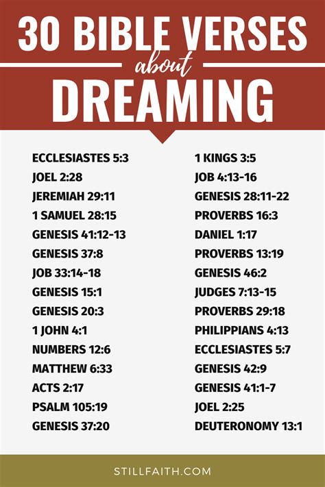 Image result for Dream Scriptures