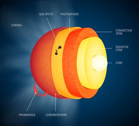 Sun Photosphere