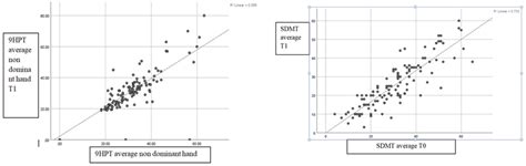 Validation of a Set of Clinical Criteria for the Diagnosis of Secondary ...