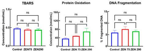 Effects and Underlying Mechanisms of Zearalenone Mycotoxin at ...