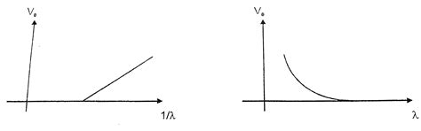 For photo - electric effect with incident photon wavelength `lambda ...