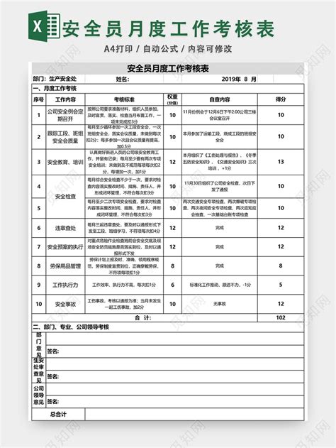 安全员月度工作绩效考核表模板EXCEL模板下载 - 觅知网