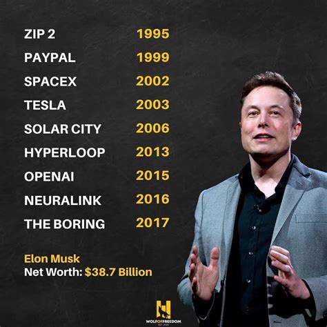How Much Does Elon Musk Make A Month