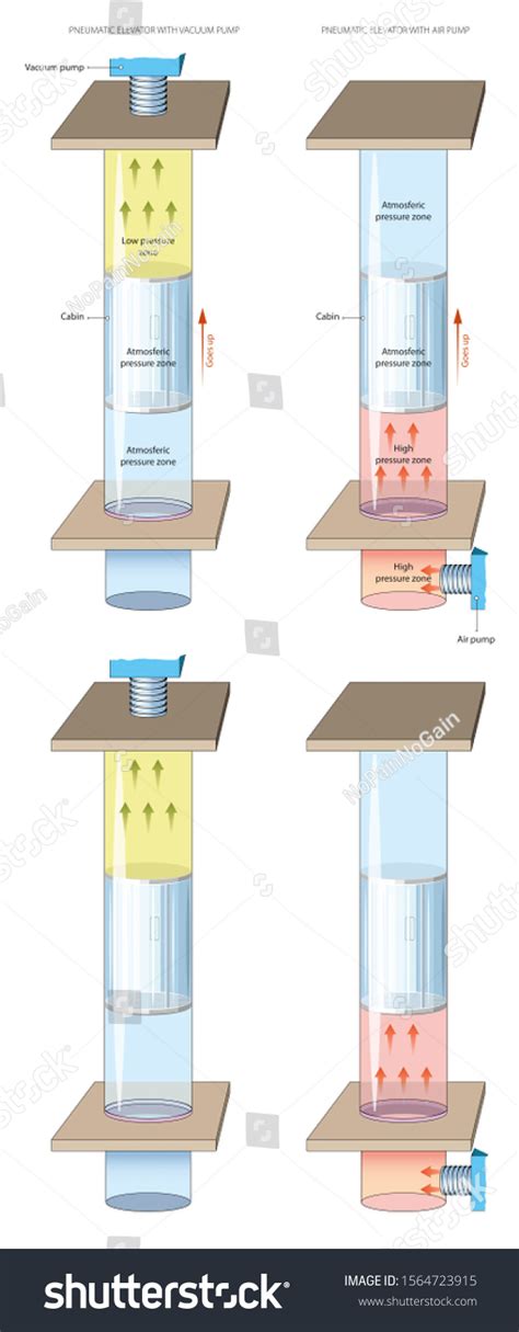 Image result for Pneumatic How Thet Work