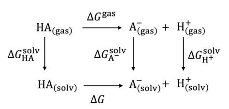 Recent Developments of Computational Methods for pKa Prediction Based ...