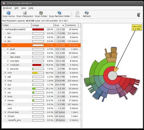 Image result for Opt Folder Linux