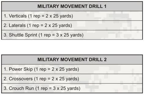 Army Physical Readiness Training Quick Reference Card 2023 - Army PRT