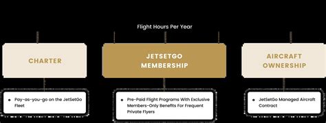 JetSetGo Private Jet Service Membership
