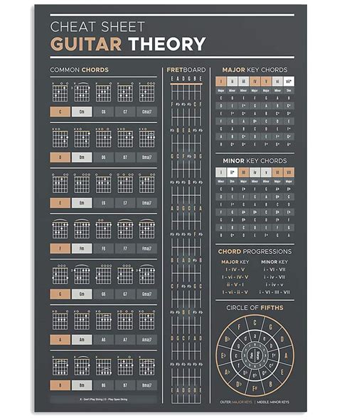 Buy Guitar , Guitar Chord Scale Chart of Chords, Circle of Fifths Wheel ...