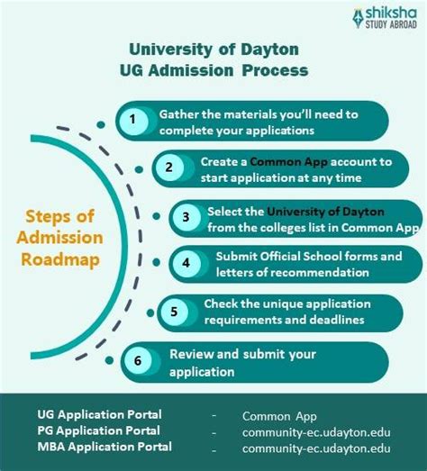 University of Dayton Admission 2025: Application Dates & Deadlines ...