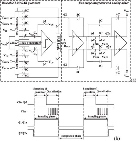 Image result for Sigma Delta Modulator